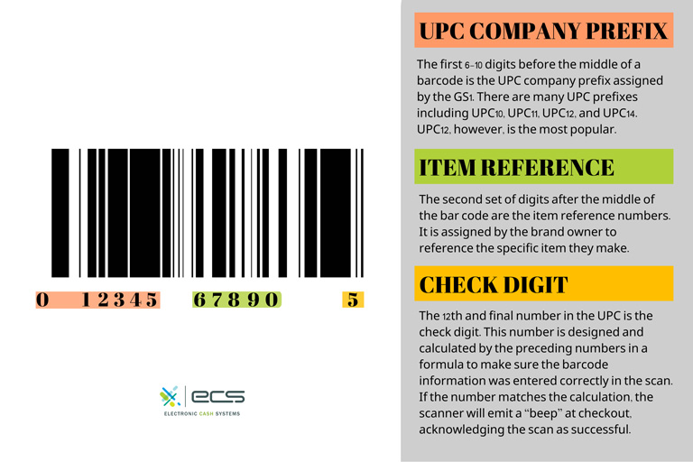 Learn The Differences Between Upc Sku And Plu Ecs 5177