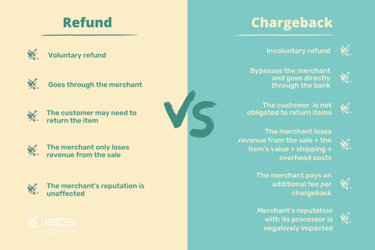 Should a Return Item Chargeback be Cause for Concern?